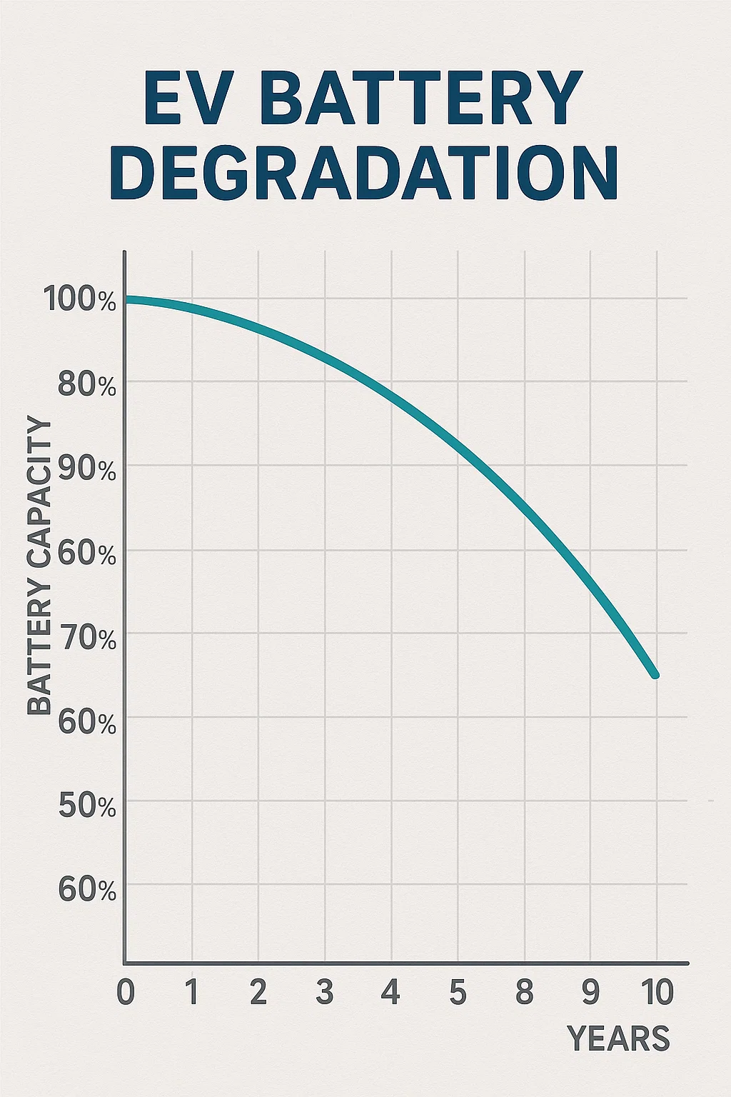 EV Battery Degradation - Rechargd EV Battery Degradation